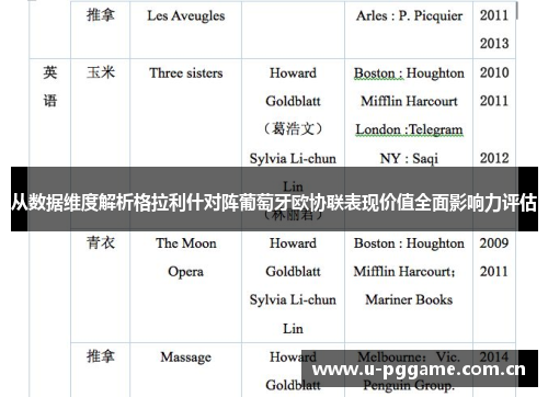从数据维度解析格拉利什对阵葡萄牙欧协联表现价值全面影响力评估
